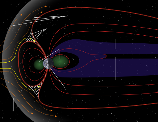 File:Structure of the magnetosphere arrows Workaround.svg