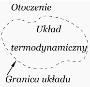 System boundary pl.svg