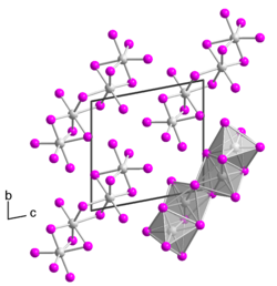 Kristallstruktur von Tantal(IV)-iodid