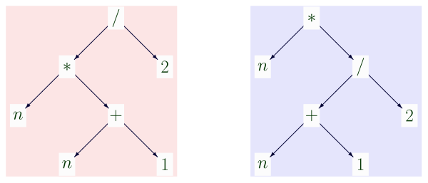 Left to right: tree structure of the term (n⋅(n+1))/2 and n⋅((n+1)/2)