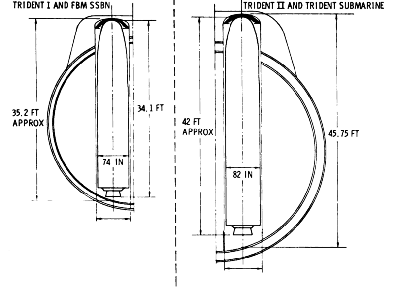 File:Trident growth potential.png