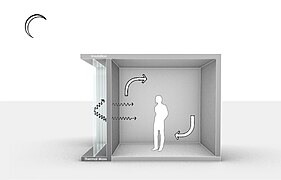 Nuit : La chaleur est transférée à l'espace intérieur, avec un délai (déphasage) dépendant de la masse du mur et de sa capacité thermique