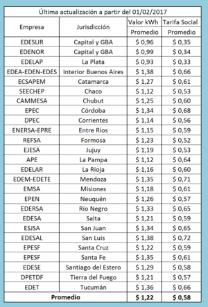 Sector el ctrico en Argentina Wikipedia la enciclopedia libre