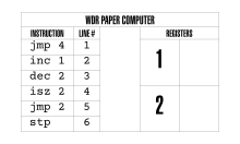 SVG template WDR paper computer, addition program.svg