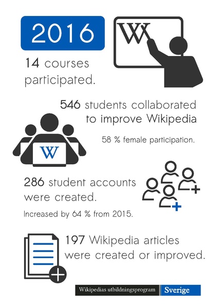 Fil:Wikipedia Education Program in Sweden 2016.pdf