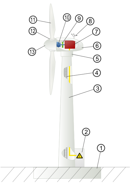 Tập_tin:Wind_turbine_int.svg