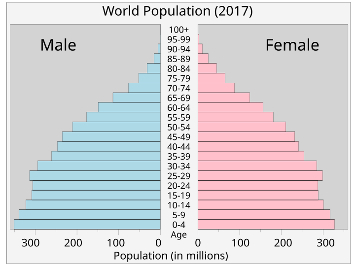 人口 Wikiwand