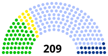 Île-de-France Conseil régional 2021.svg