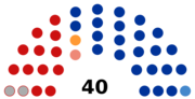 Thumbnail for Legislative Assembly of Primorsky Krai