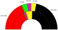 SDP in red, Green in green, PDS in purple, FDP in yellow, CDU/CSU in black