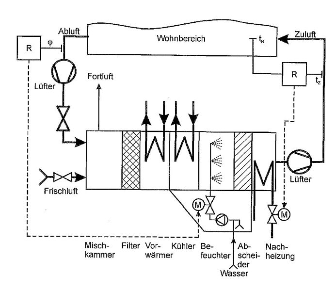 File:2005 12 20 Klimaanlage schmatisch.jpg