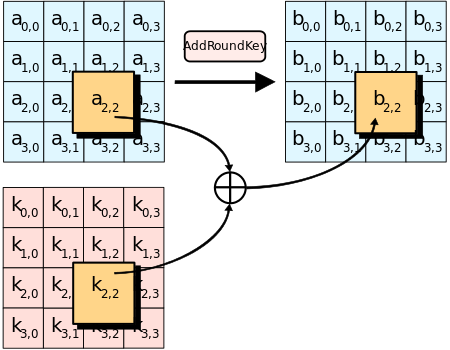 Tập_tin:AES-AddRoundKey.svg