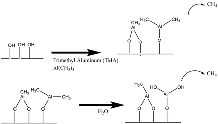 Proposed mechanism for Al2O3 ALD during the a) TMA reaction b) H2O reaction Al2O3 Reaction Mechanism for ALD.png