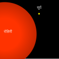 Aldebaran-Sun comparison-hi.svg