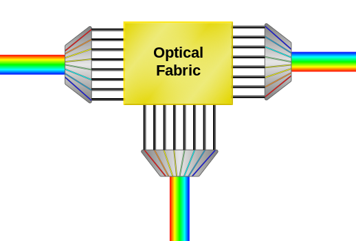 File:All-optical switching.svg