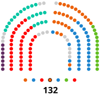 Illustrativt billede af den XIte lovgivende forsamling i Madrid