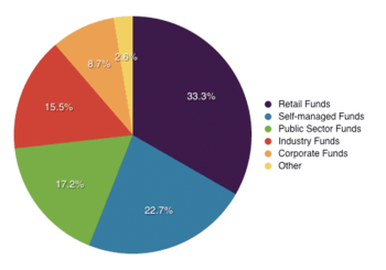 Australia's Superannuation System