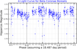 Vignette pour Beta Coronae Borealis