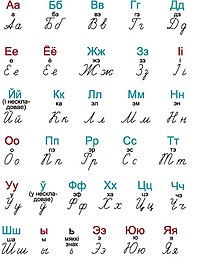 Белорусский алфавит — Википедия