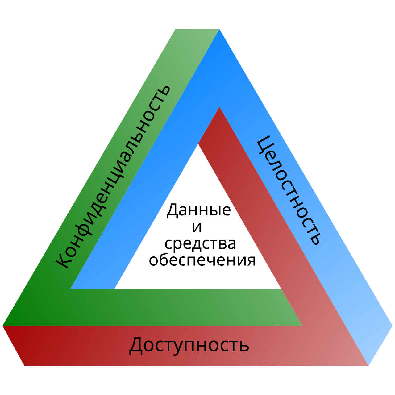 Целостность информации картинки