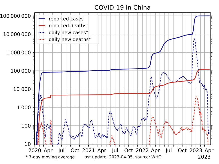 Covid 19 Pandemic In Mainland China Wikiwand