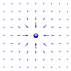 File:Campo gravitatorio.svg