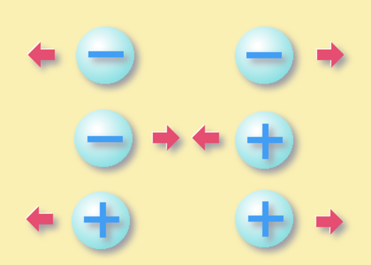 Положительный заряд притягивает. Положительный и отрицательный заряд. Положительные заряды отталкиваются. Электрический заряд символ. Электрический заряд положительный и отрицательный.