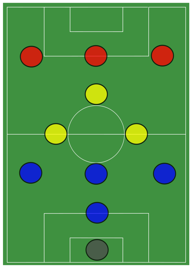 Виды схем в футболе - 93 фото