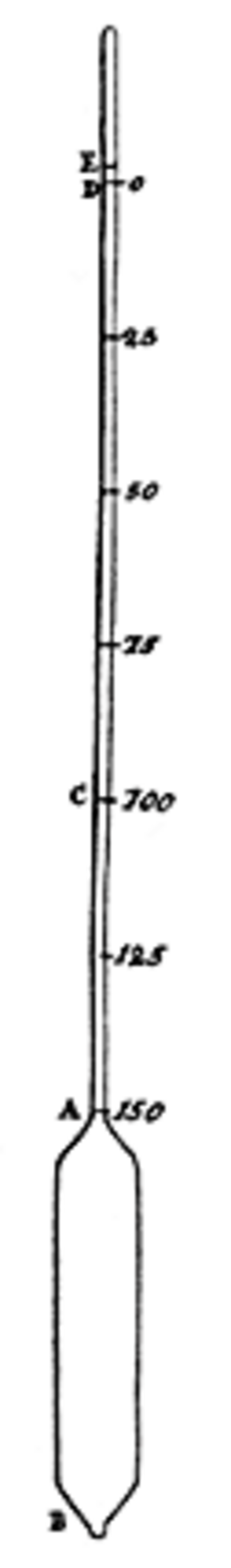 ไฟล์:Celsius_original_thermometer.png