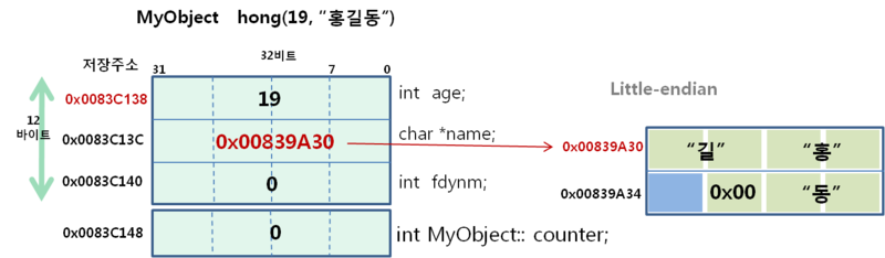 File:ClassMap Exam MyObject.png