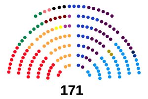 Congresistas colombianos 2018-2022