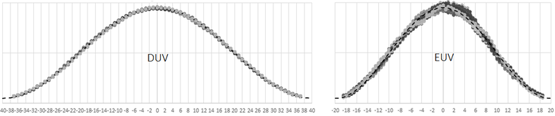 File:DUV vs EUV line edge variability.png