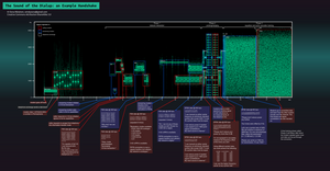 Dial-Up Internet Access