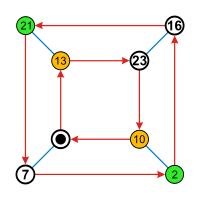 Dih 4 Cayley Graph; generators a, b; numbers.svg