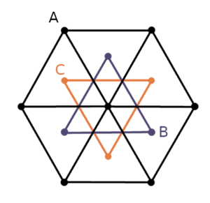 Estructura Cristal·lina: Sistemes cristal·lins, Estructures de diferents cristalls, Determinació destructures cristal·lines