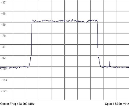 Fail:Dvbt spectrum.jpg