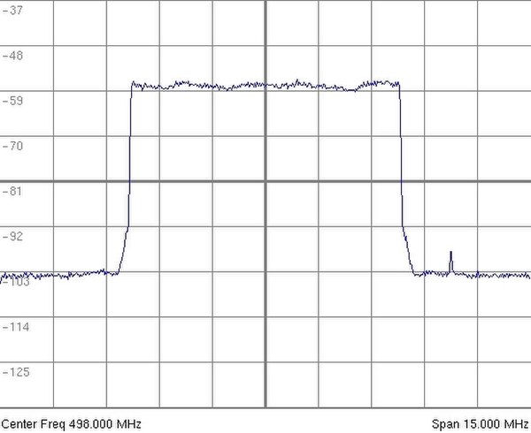 Spectrum of a DVB-T signal in 8k mode (note the flat-top characteristics)