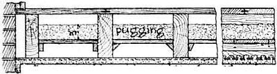 EB1911 Carpentry Fig. 24 - Floor pugged.jpg