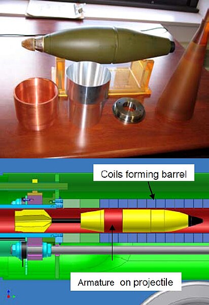 A M934 mortar round is adapted for experimental coilgun launch with a conformal armature tail kit, to be fired through a barrel composed of short sole