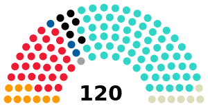 1914 Arjantin Yasama seçimleri