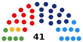 Elecciones municipales de 2011 en Barcelona