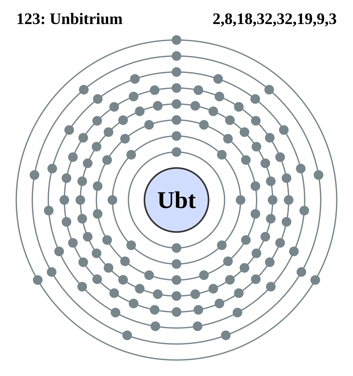 File Electron Shell 123 Unbitrium Svg Wikipedia Le Encyclopedia