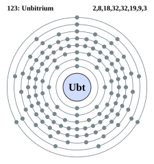 File Electron Shell 123 Unbitrium Svg Wikipedia Le Encyclopedia