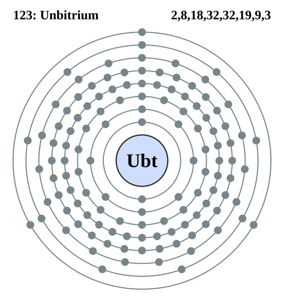 File Electron Shell 123 Unbitrium Svg Wikipedia Le Encyclopedia