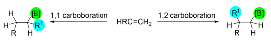 Examples of 1,1 and 1,2 carboboration on an alkene. Examples of 1,1 and 1,2 carboboration on an alkene.png