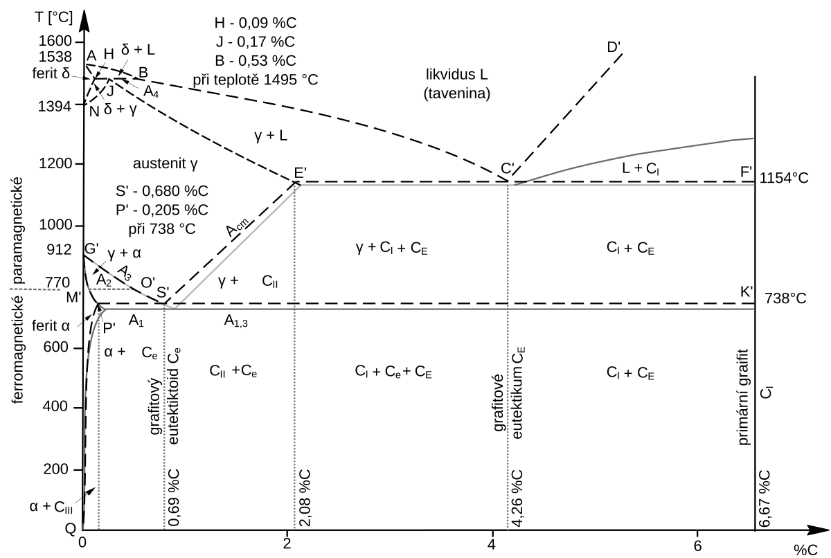 Диаграммы fe c