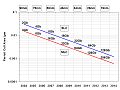 Миниатюра для версии от 04:03, 23 мая 2012