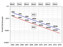 Figure 4. Process shrinks over time. Fig 4 - Process History.JPG