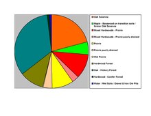 Soils of Fillmore County Fillmore Co pie chart No Text Version.pdf