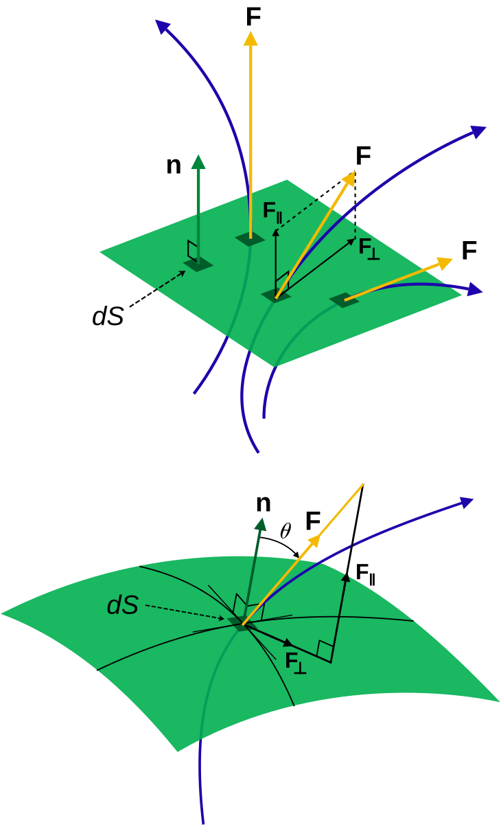 List of equations in fluid mechanics